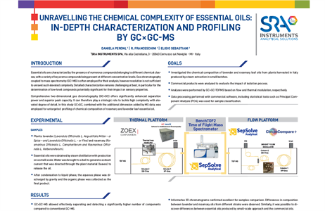 Essential oils characterization and profiling by GC×GC-MS