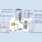 Multi-Functional Pyrolysis