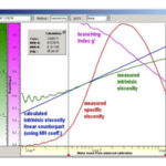 Win GPC software