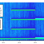 Exemple de test en multi-modulation sur une période de Hot-jet (enregistrement du pulse)