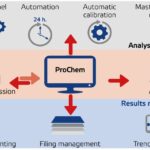 Prochem Software