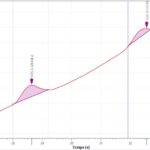 Analysis of sulfur in biomethane