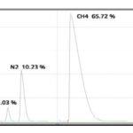 Separation of biomethane components - 2