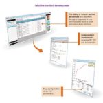 Software TOF-DS ™