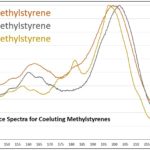 Methylstyrenes