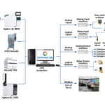 Soprane CDS software