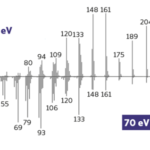 Tandem Ionisation®