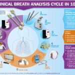 Thermal Desorption GC/MS identification and quantification of VOCs in the breath